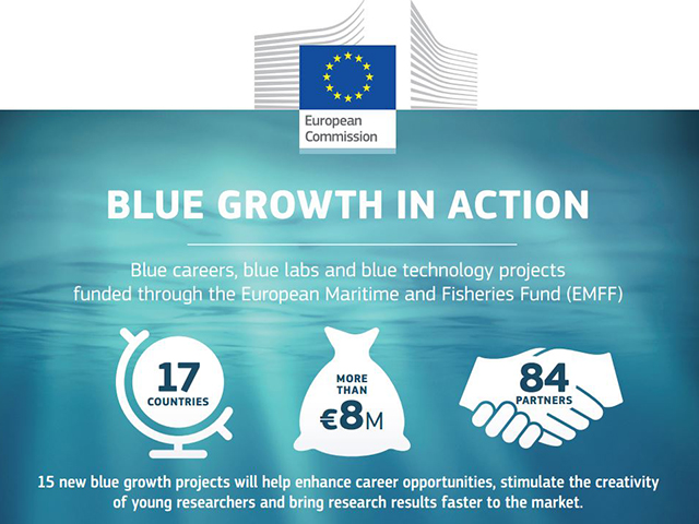 EU Blue Growth in Action & European Maritime Day 