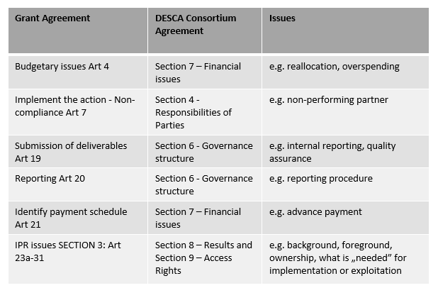 Consortium Agreement Template